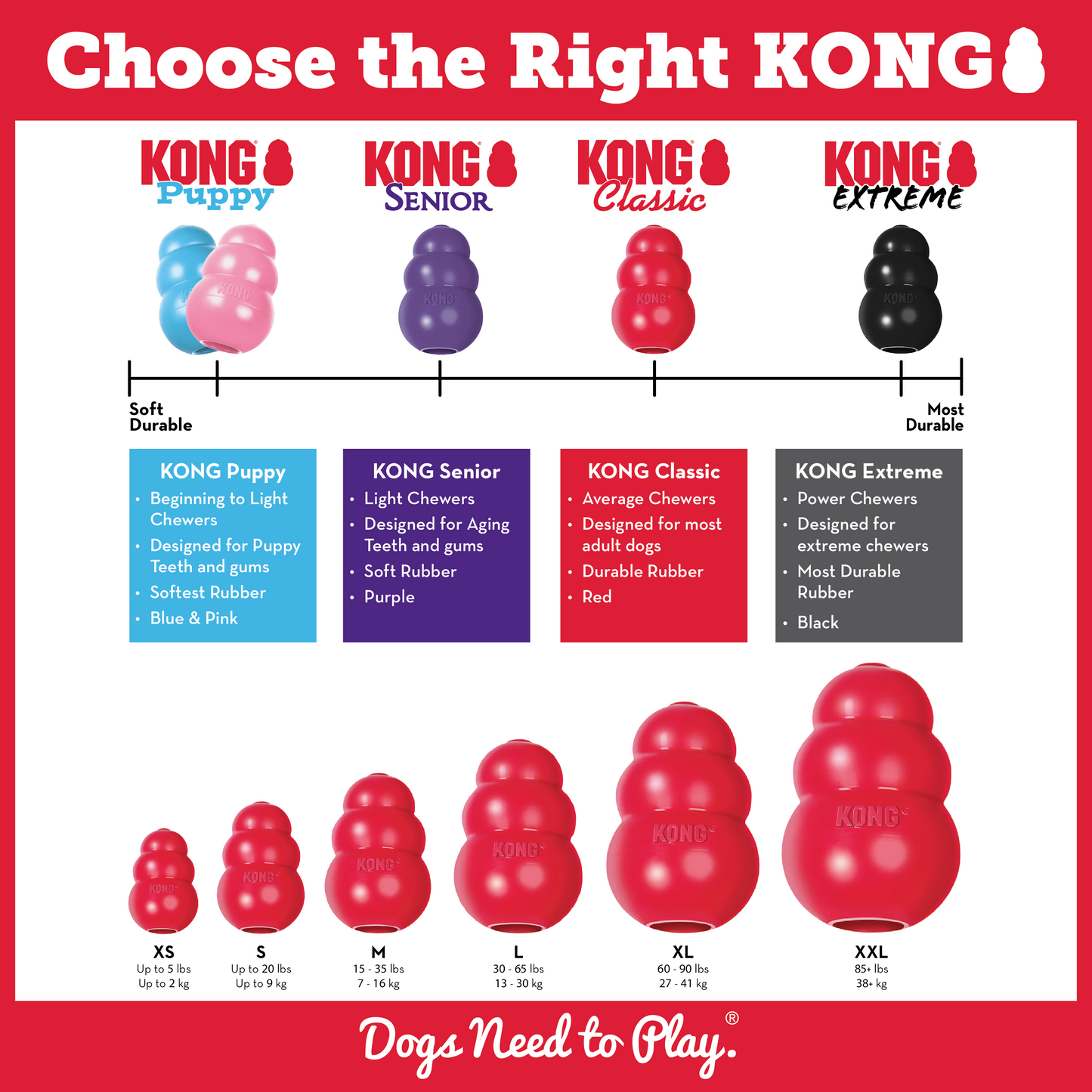 Kong Dog Classic Dog Toy Red