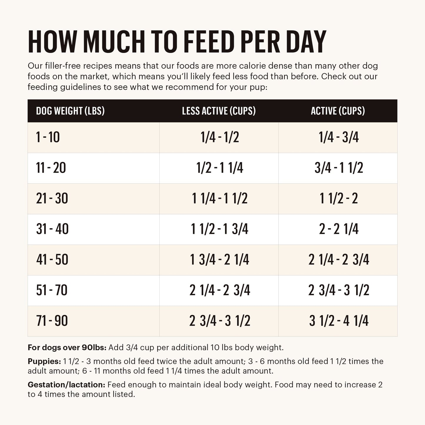 Honest Kitchen Whole Food Grain Free Beef Clusters Dry Dog Food