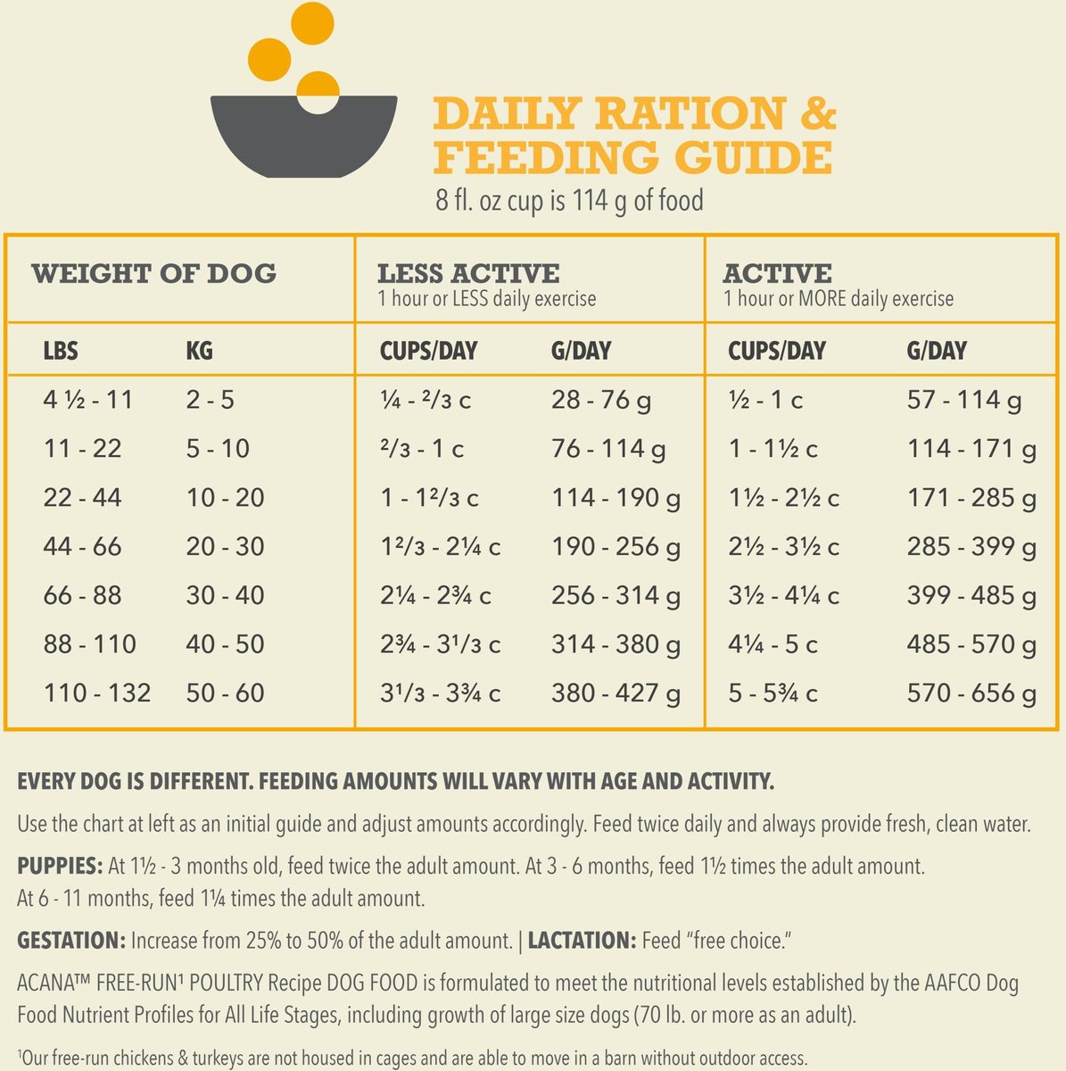 Acana Free Run Poultry Dog Food