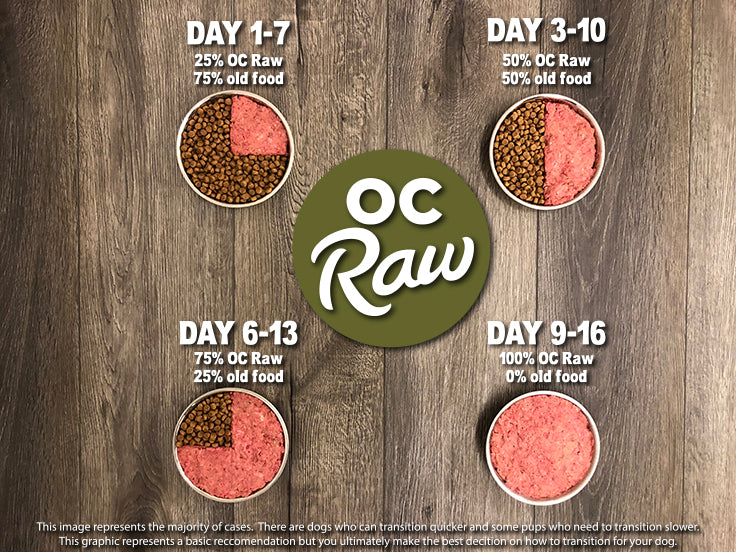 OC Raw Frozen Meaty Rox Beef & Produce Recipe 3lb.