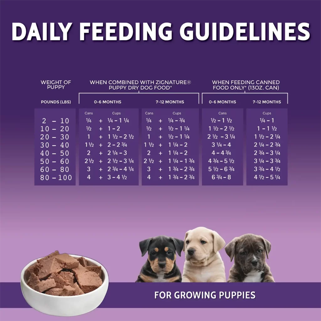 Zignature Grain Free Canned Puppy Food