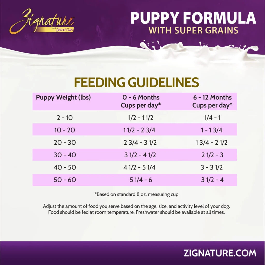 Zignature Select Cuts Puppy Formula w/ Super Grains